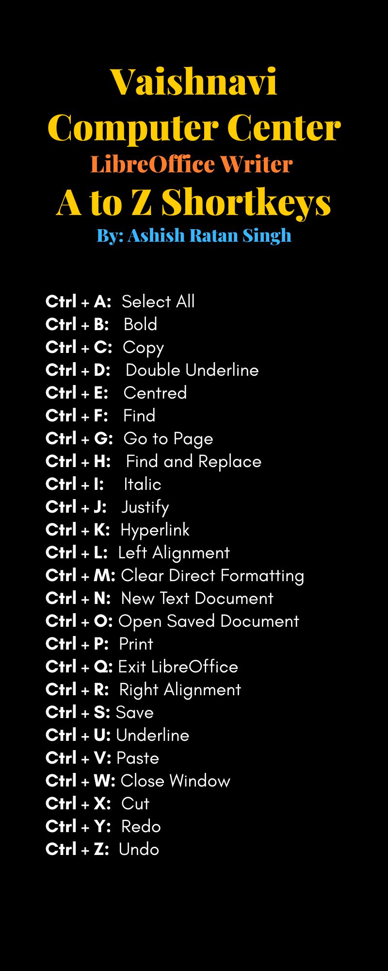 LibreOffice Writer Shortcut Keys A to Z