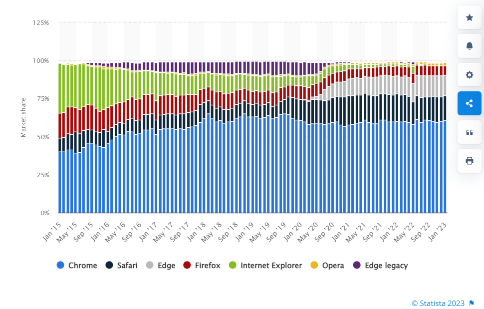 Statista Chrome 
