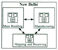 Network Diagram